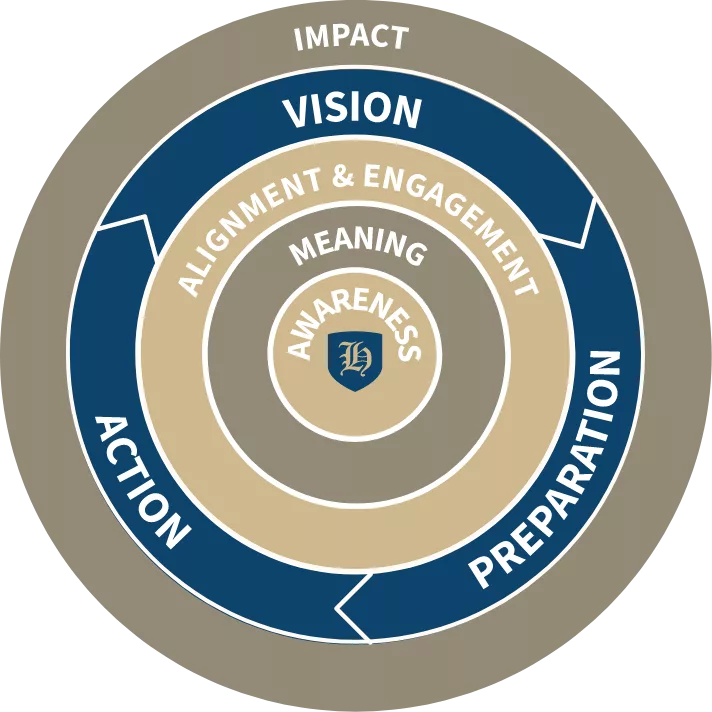 The Hereditas Process